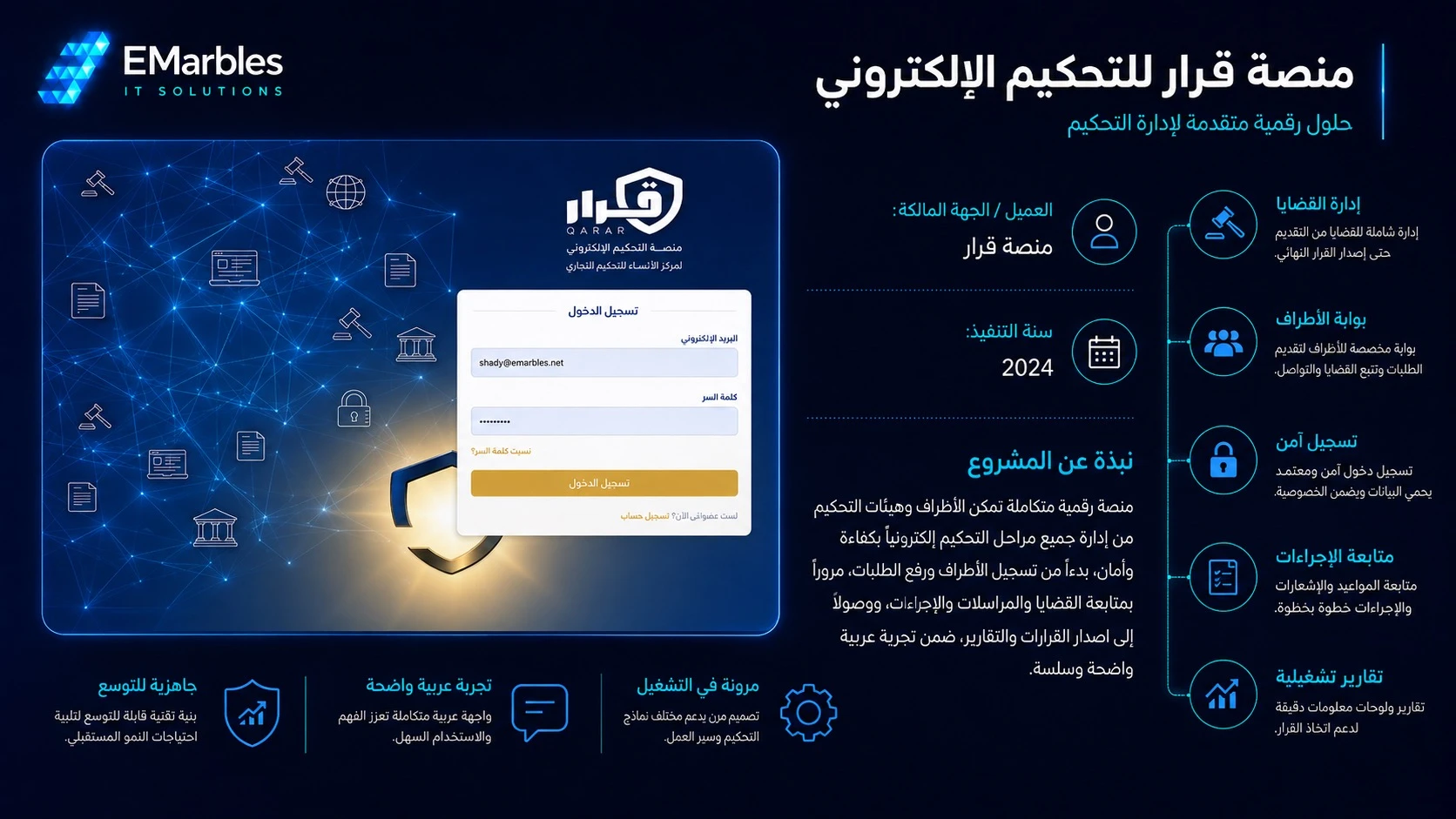 منصة قرار — عرض من ملف الأعمال